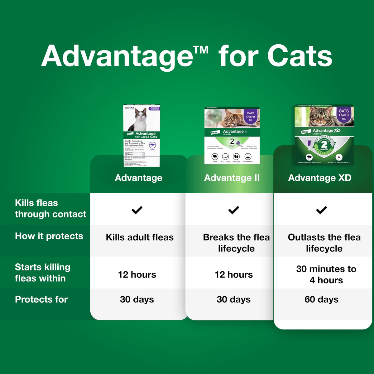 Topical Cat Flea Treatment and Prevention for Large Cats Over 9 lbs S999572