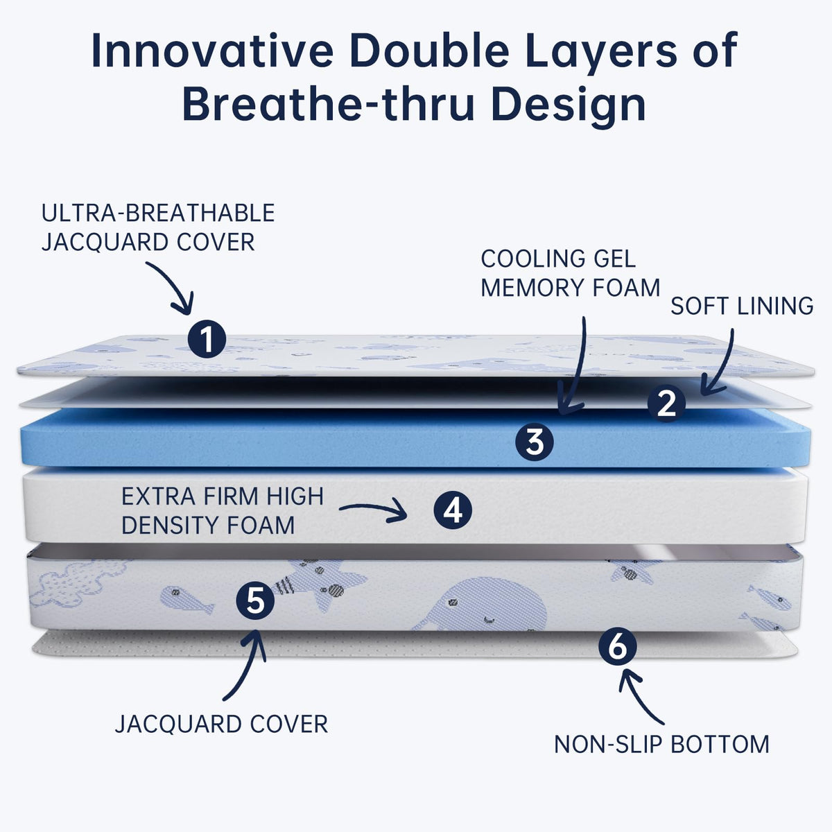 Dual Sided Memory Foam Pack and Play Mattress 38"x26" X9024