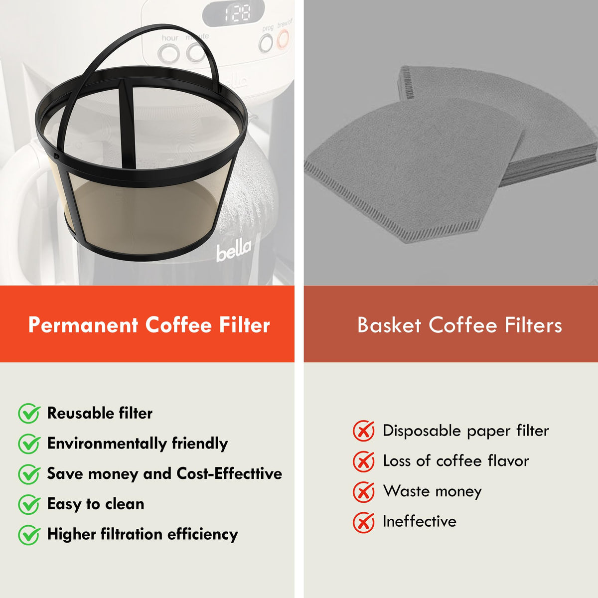 2 Pack Reusable Coffee Filters P6300