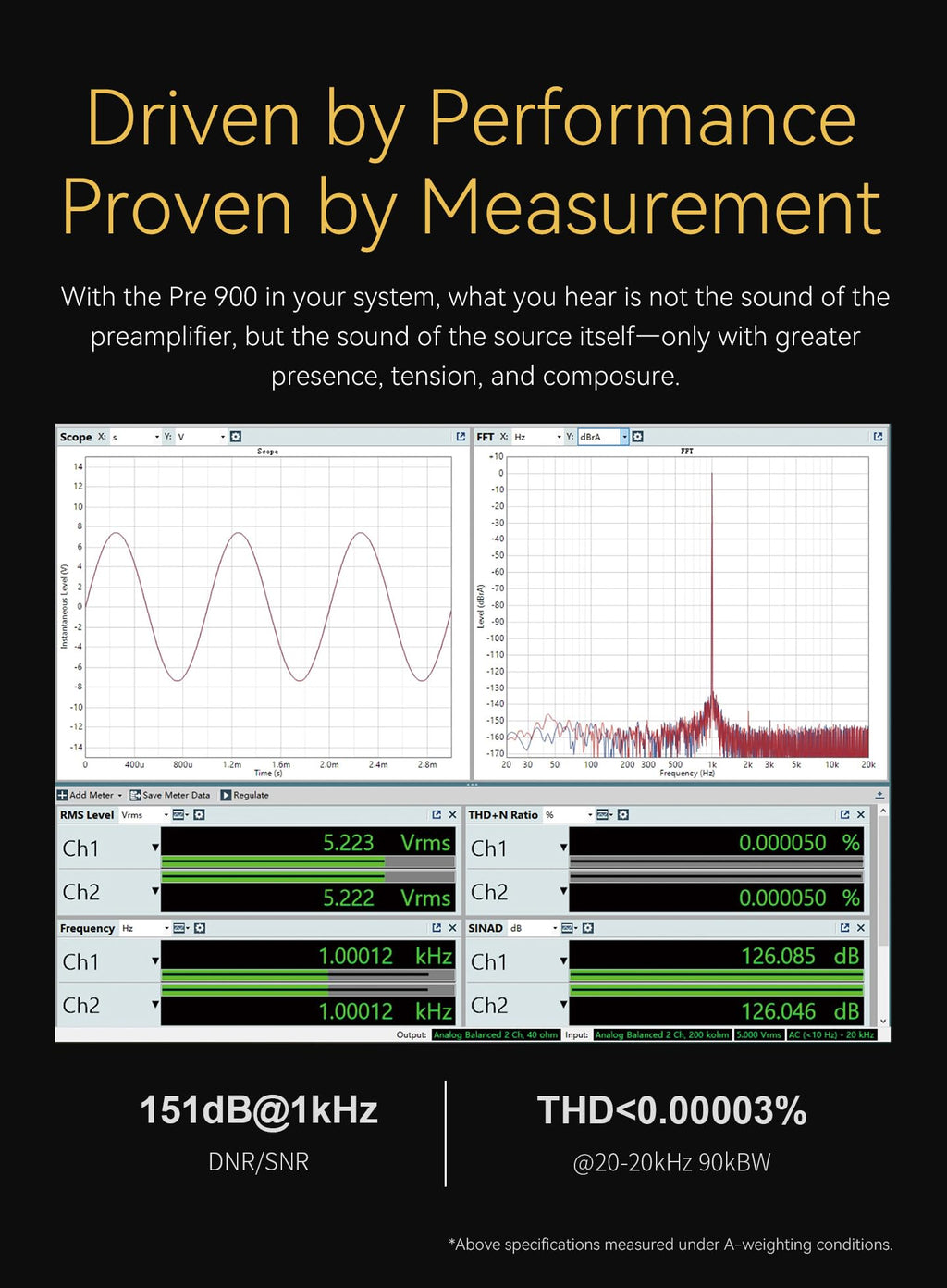 Fully Balanced Preamplifier with 3 XLR/TRS Inputs Z512873