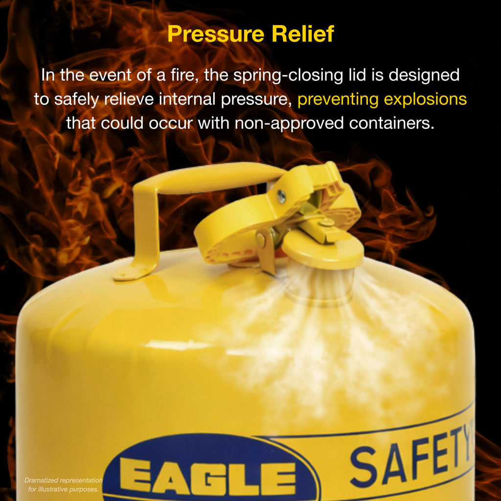 5 Gallon Type I Yellow Safety Gas Can E3847