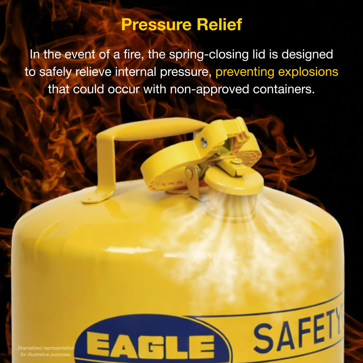5 Gallon Type I Yellow Safety Gas Can E3847