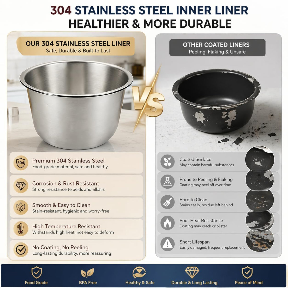 Stainless Steel Replacement Inner Pot Bowl D142
