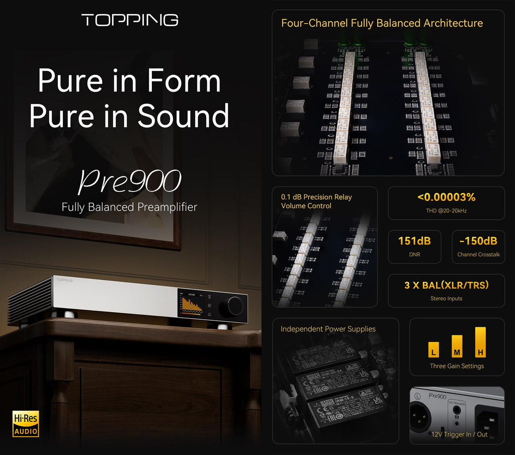 Fully Balanced Preamplifier with 3 XLR/TRS Inputs Z512873