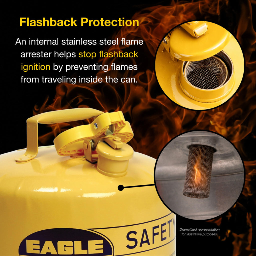 5 Gallon Type I Yellow Safety Gas Can E3847